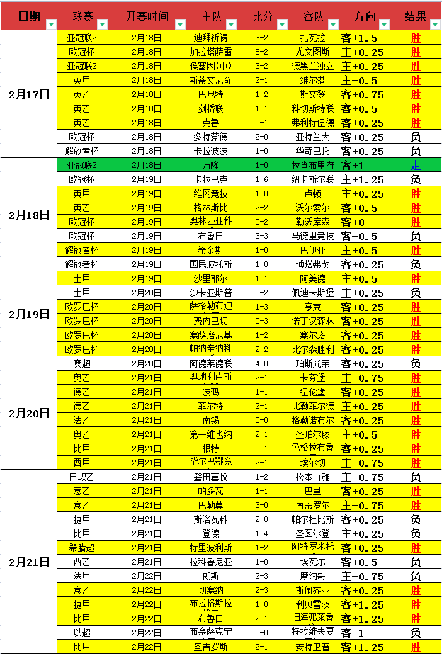 首战意外,王艺迪剪发,亮相,米乐YY易游体育app下载,米乐YY易游体育官网,米乐YY易游体育官方网站,米乐YY易游体育平台