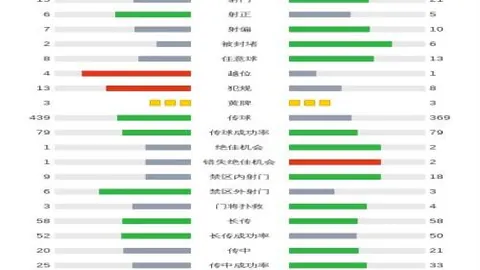 谢晖坚持压迫式战术：追求掌控比赛节奏