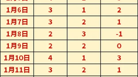 [德甲对决]多特蒙德狂扫六分，力克沃尔夫斯堡